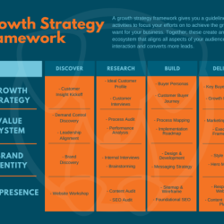 Growth business grow market problem people growing company success progress investment its increase stock sales change strategy marketing value issues