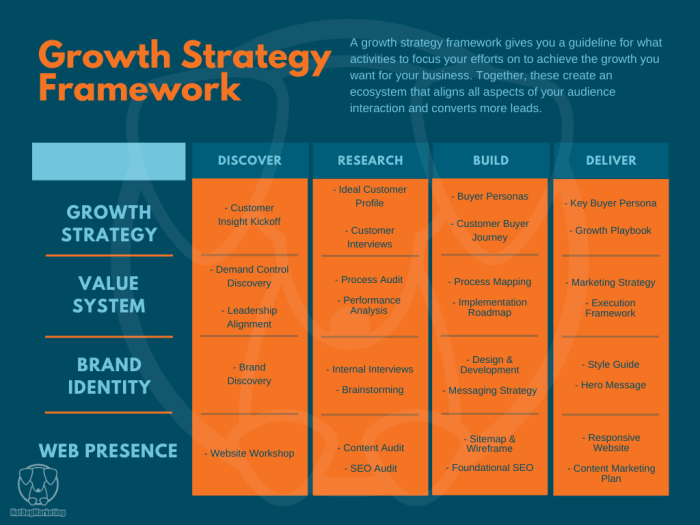 Growth business grow market problem people growing company success progress investment its increase stock sales change strategy marketing value issues