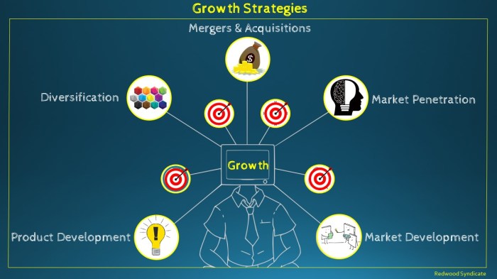 Market growth strategies: the morning grind