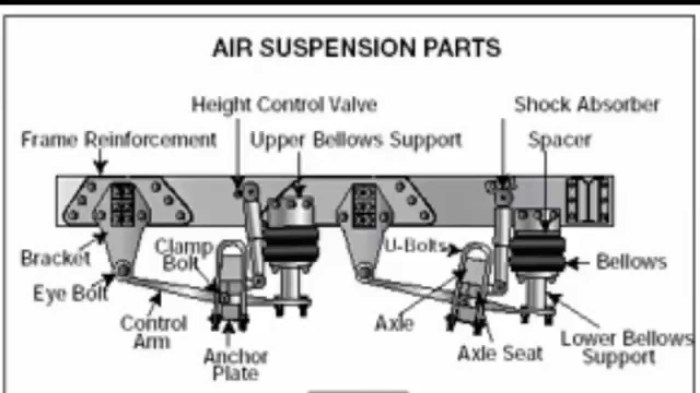 Class b cdl pre trip inspection list