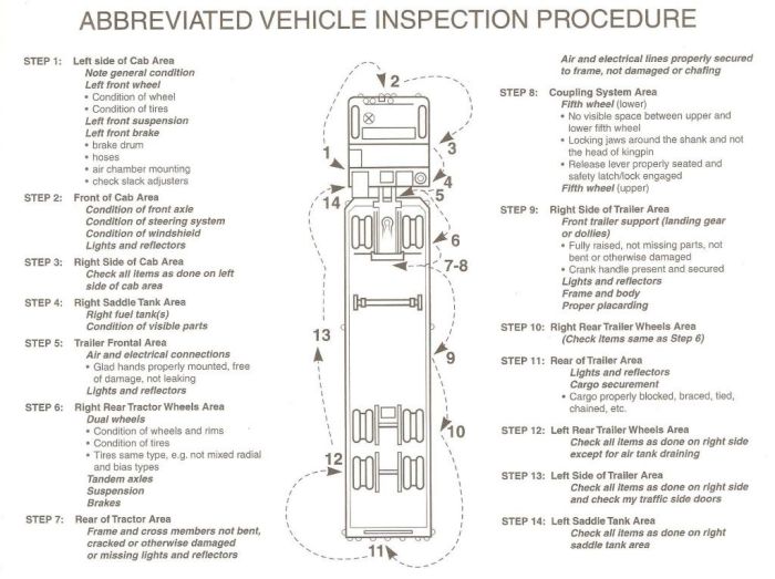 Class b cdl pre trip inspection list