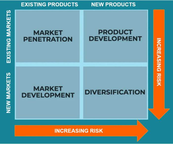 Market growth strategies: the morning grind