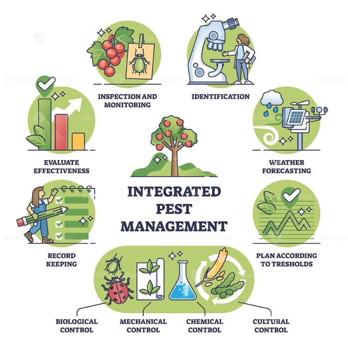 Truman's scientific guide to pest management