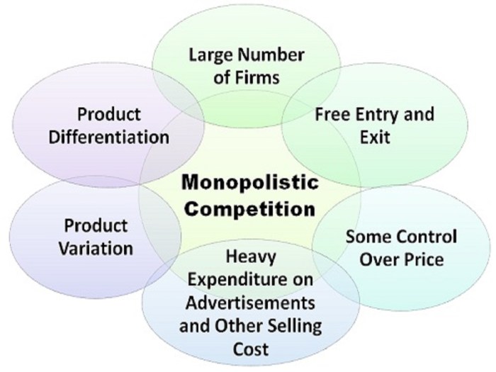 Market types structures examples tuko